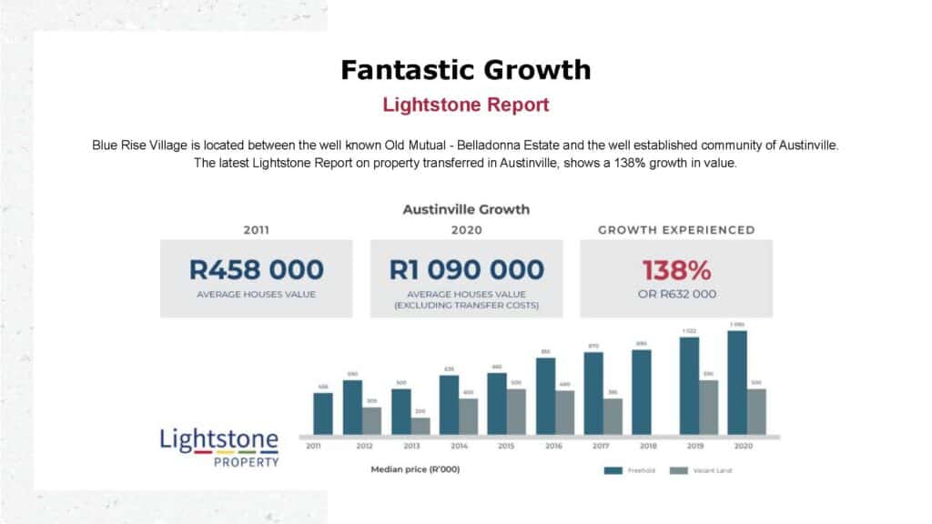 Lightstone Report
